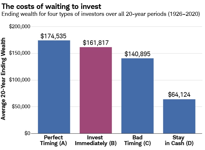 How can i invest shop in stocks on my own